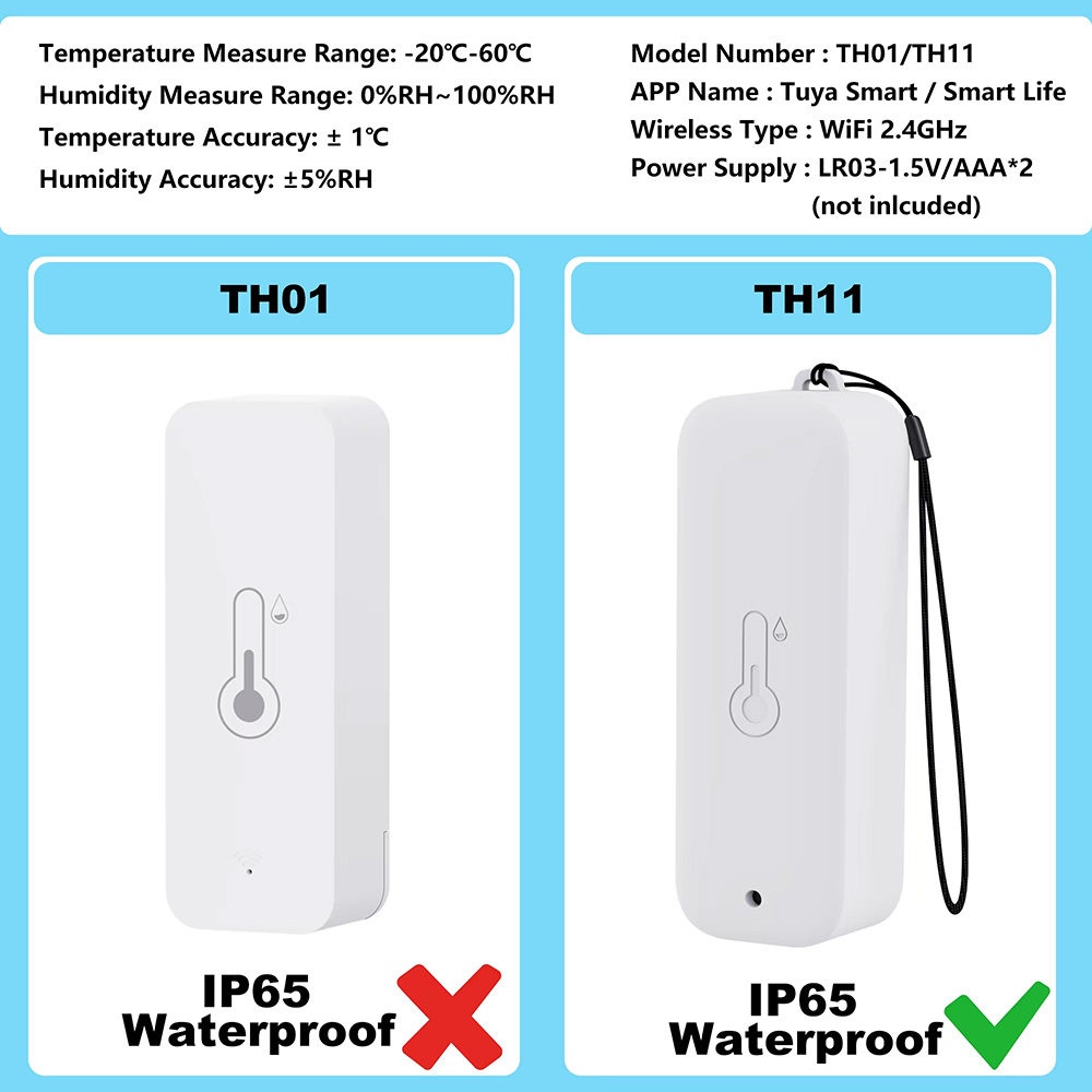 IP65 Wasserdichter Tuya WiFi A – Smart Garden Arduino Bewertung und Preis