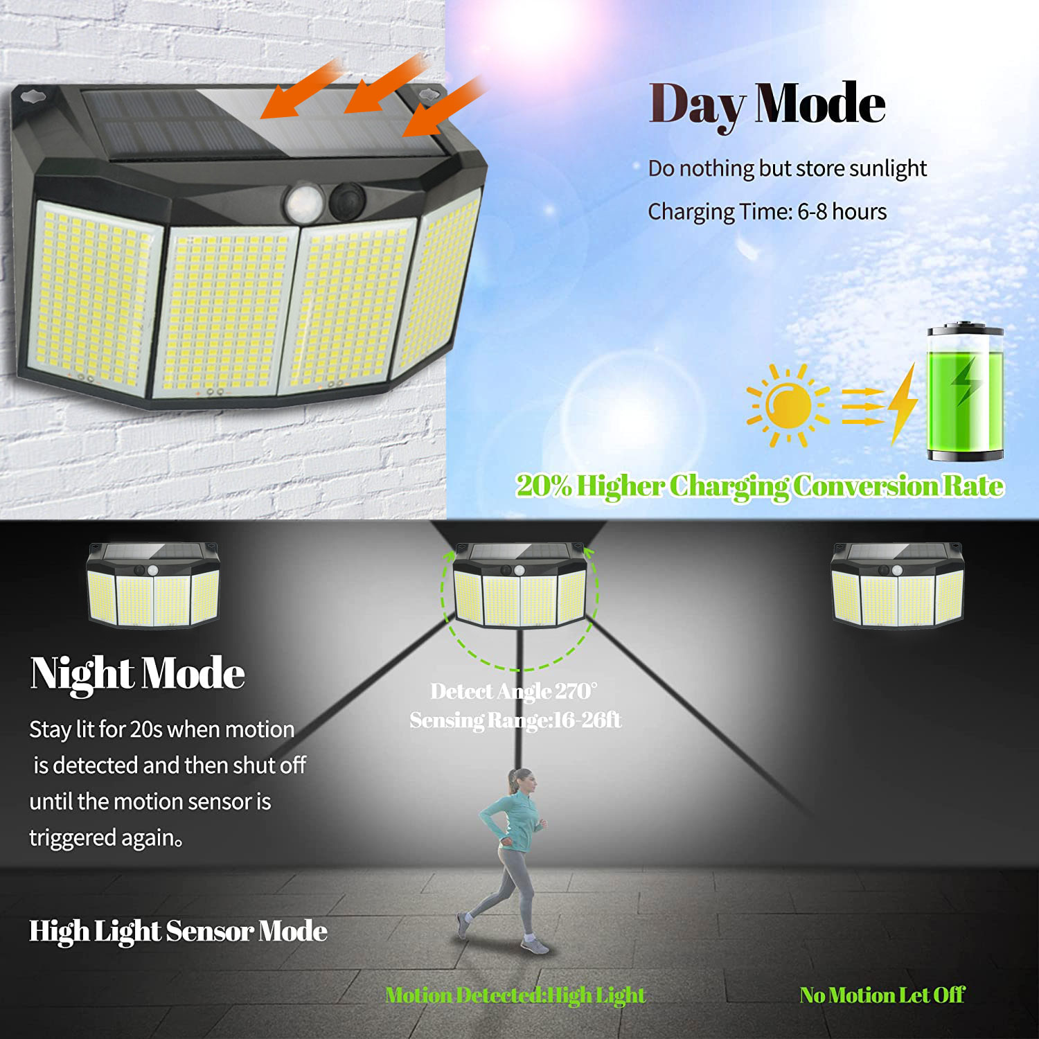 576LEDs solar betriebene Wand  – Smart Garden Solar Lights Bewertung und Preis