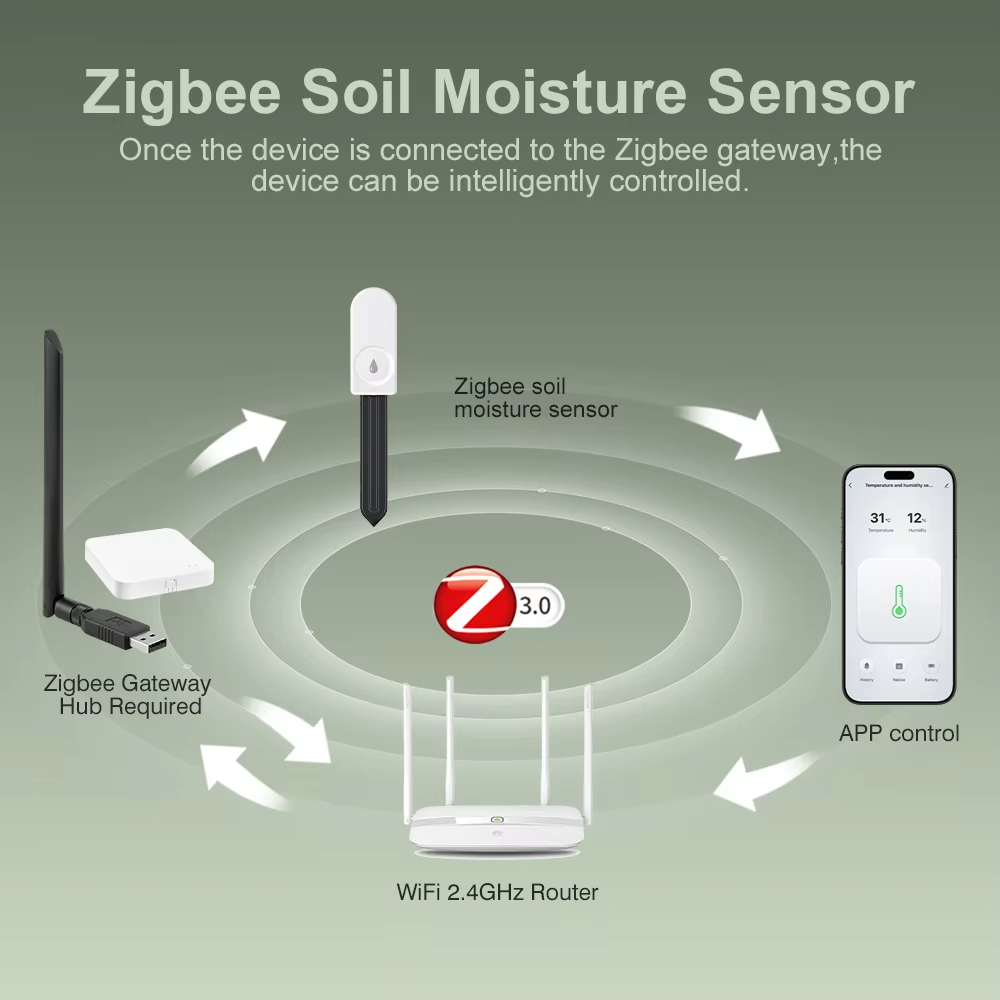 Multifunktionaler Zigbee-Boden – Smart Garden Tools Bewertung und Preis