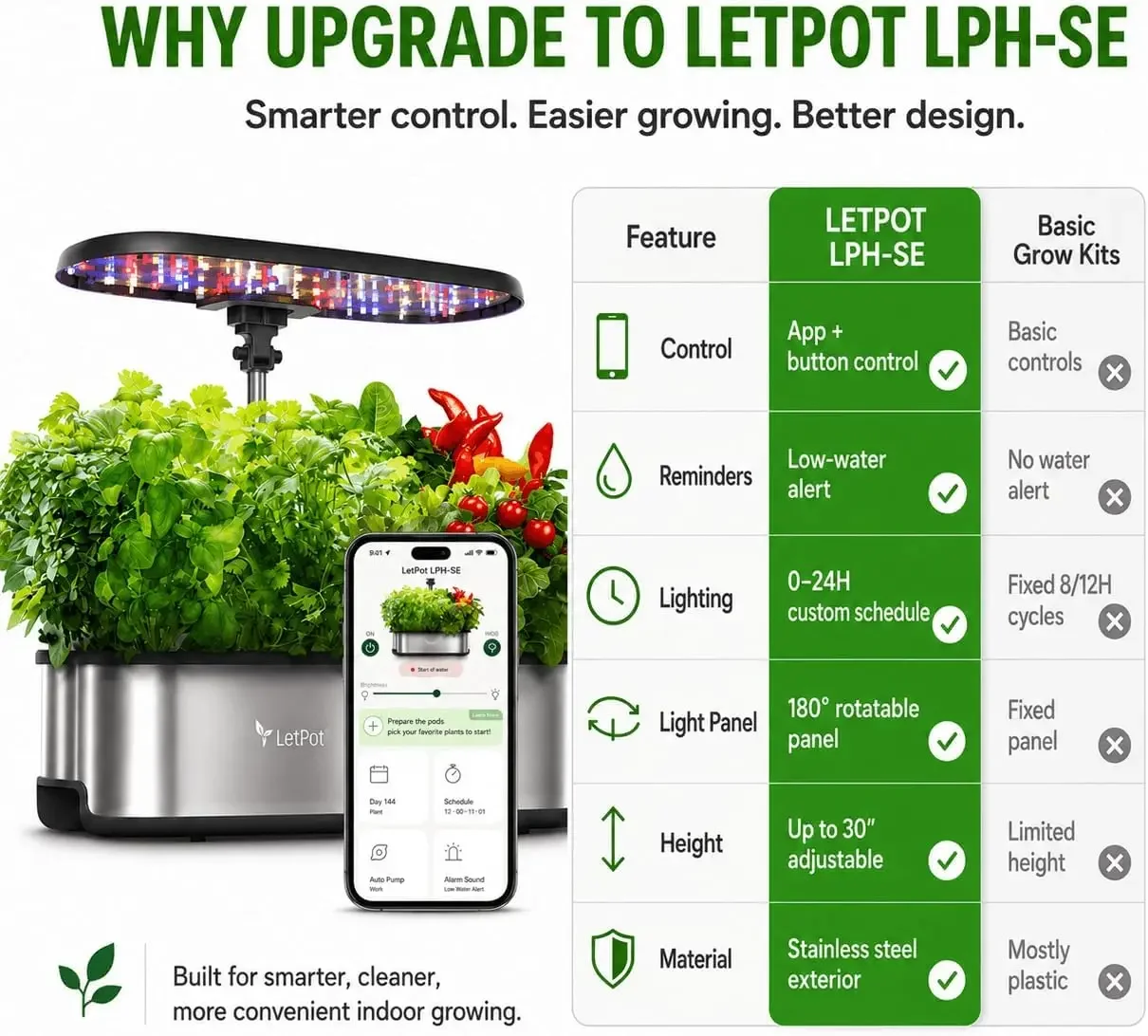 LETPOT LPH-SE Hydroponisches A – Smart Garden Herb Bewertung und Preis