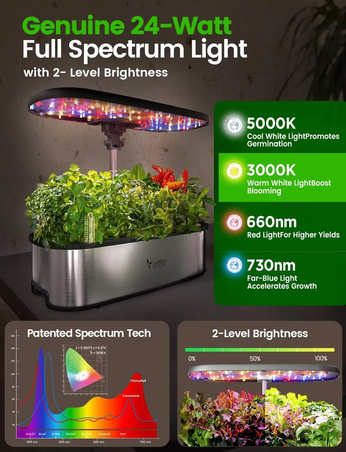 LETPOT LPH-SE Hydroponisches A – Smart Garden Herb Bewertung und Preis
