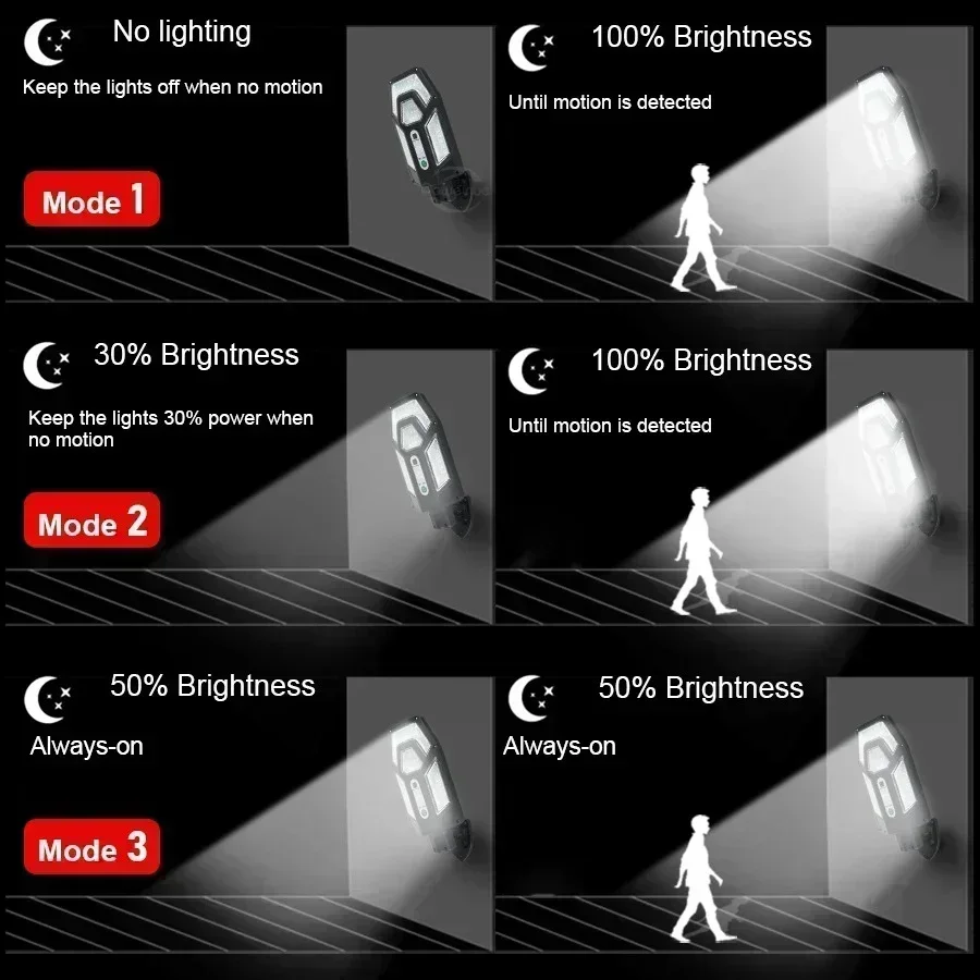 12000LM leistungsstarke Solar- – Smart Garden Solar Lights Bewertung und Preis