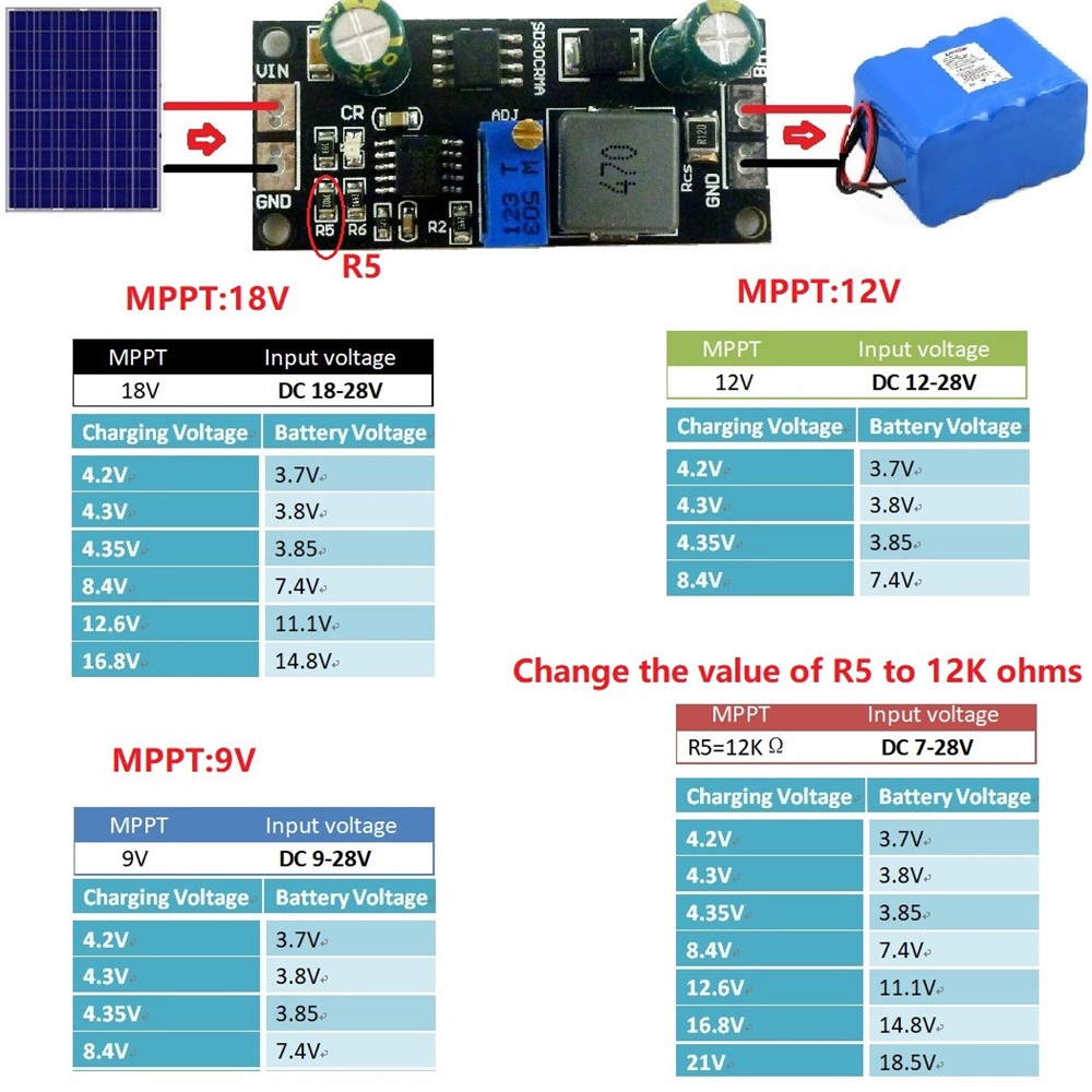 MPPT 1A LiPo Solar-Laderegler- – Smart Garden Arduino Bewertung und Preis