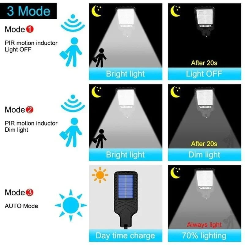 Solare Gartenleuchten für den  – Smart Garden Solar Lights Bewertung und Preis